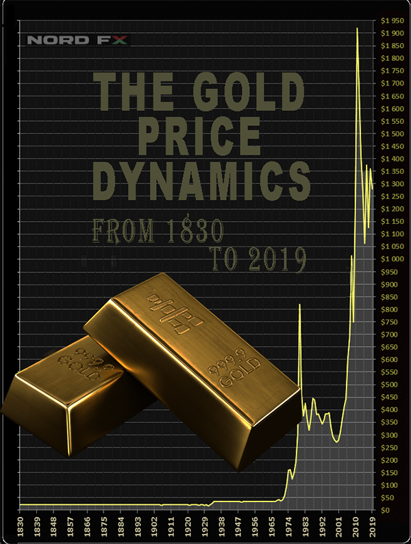 استاندارد باسل ۳: آیا طلا به جای دلار، به ارز جهانی تبدیل خواهد شد؟2